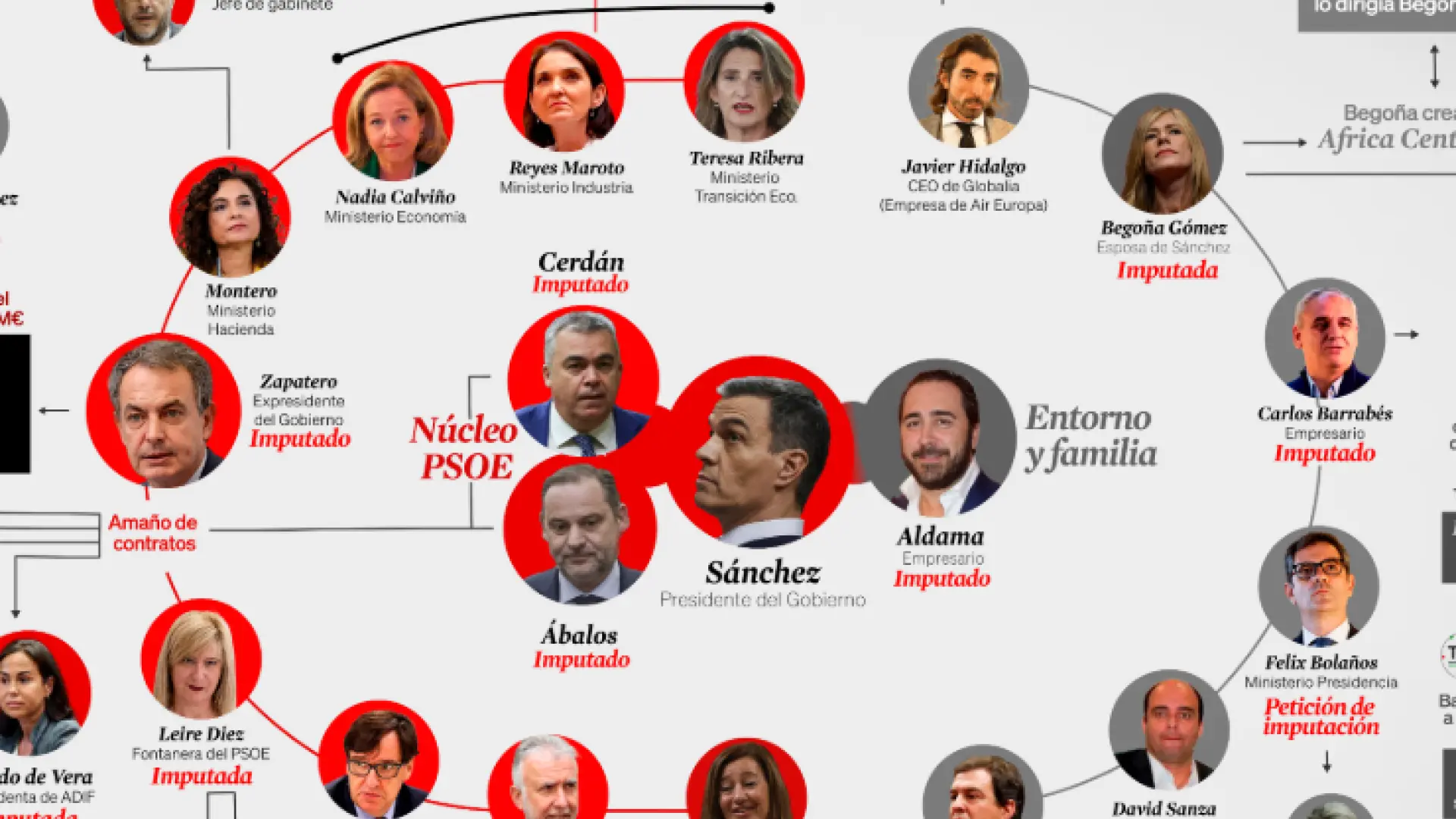 El PP lanza una web con "el mapa de la corrupción del PSOE"