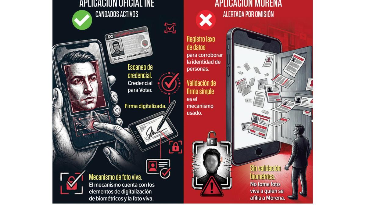 INE avala app "patito" de Morena para afiliaciones; da 6 meses para modificarla