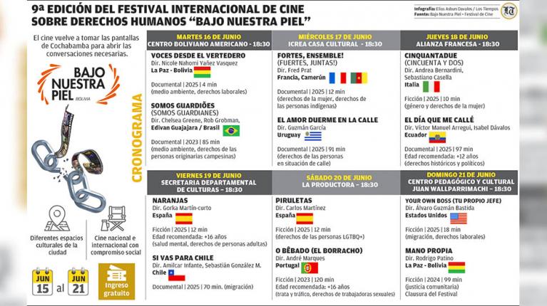 Cine: en marcha Festival "Bajo nuestra piel"