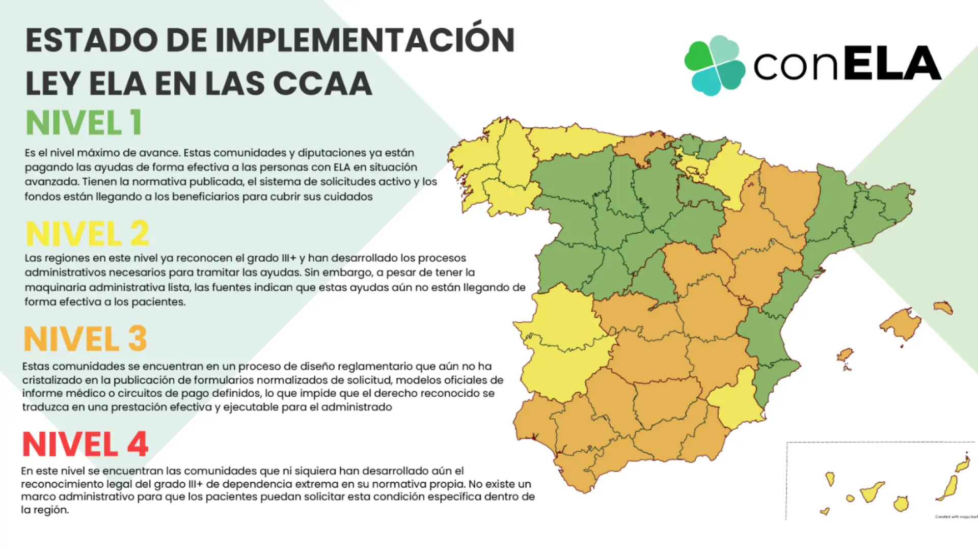 Primer análisis de aplicación de la ley ELA: los pacientes denuncian "fuerte desigualdad territorial" y retraso en la atención efectiva