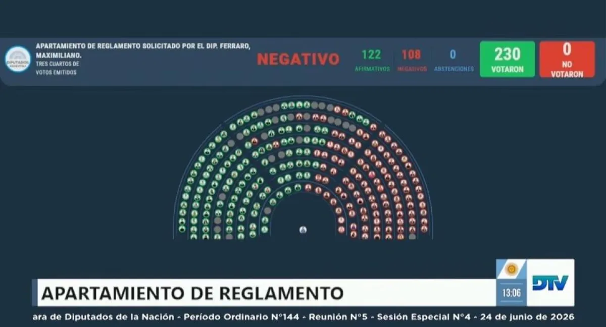 Fracasó el nuevo intento de interpelar a Adorni y el PRO salió a reivindicar su jugada
