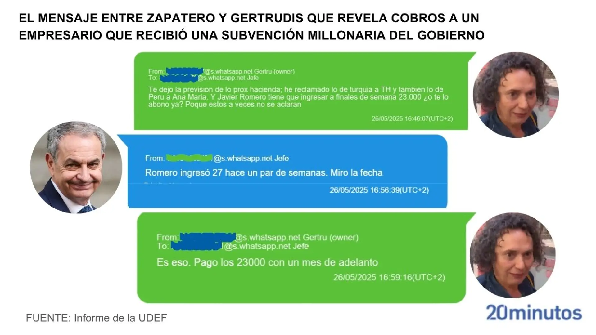 Los chats de Zapatero revelan pagos de un empresario subvencionado por el Gobierno