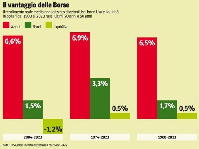Casa più grande, studi dei figli, pensione: come investire e far lievitare i risparmi, 3 piani da imitare
