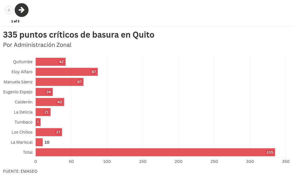 ¿Tu barrio está en la lista de los 59 sectores con ratas en Quito? Esto es lo que debes hacer
