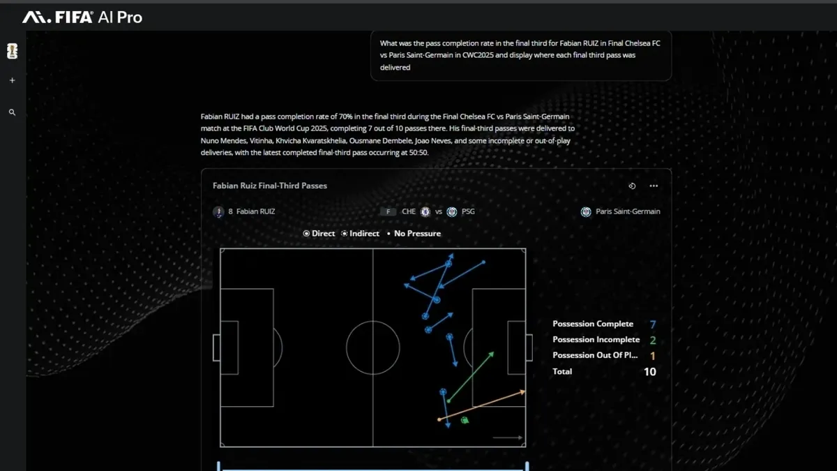 Mundial 2026: la FIFA pone aprueba el modelo Football AI Pro, ¿la tecnología como jugador N°12?