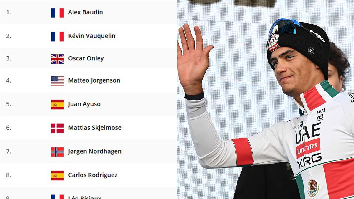 Así va Isaac del Toro en la Clasificación del Tour Auvergne Rhone-Alpes 2026 (etapa 4)