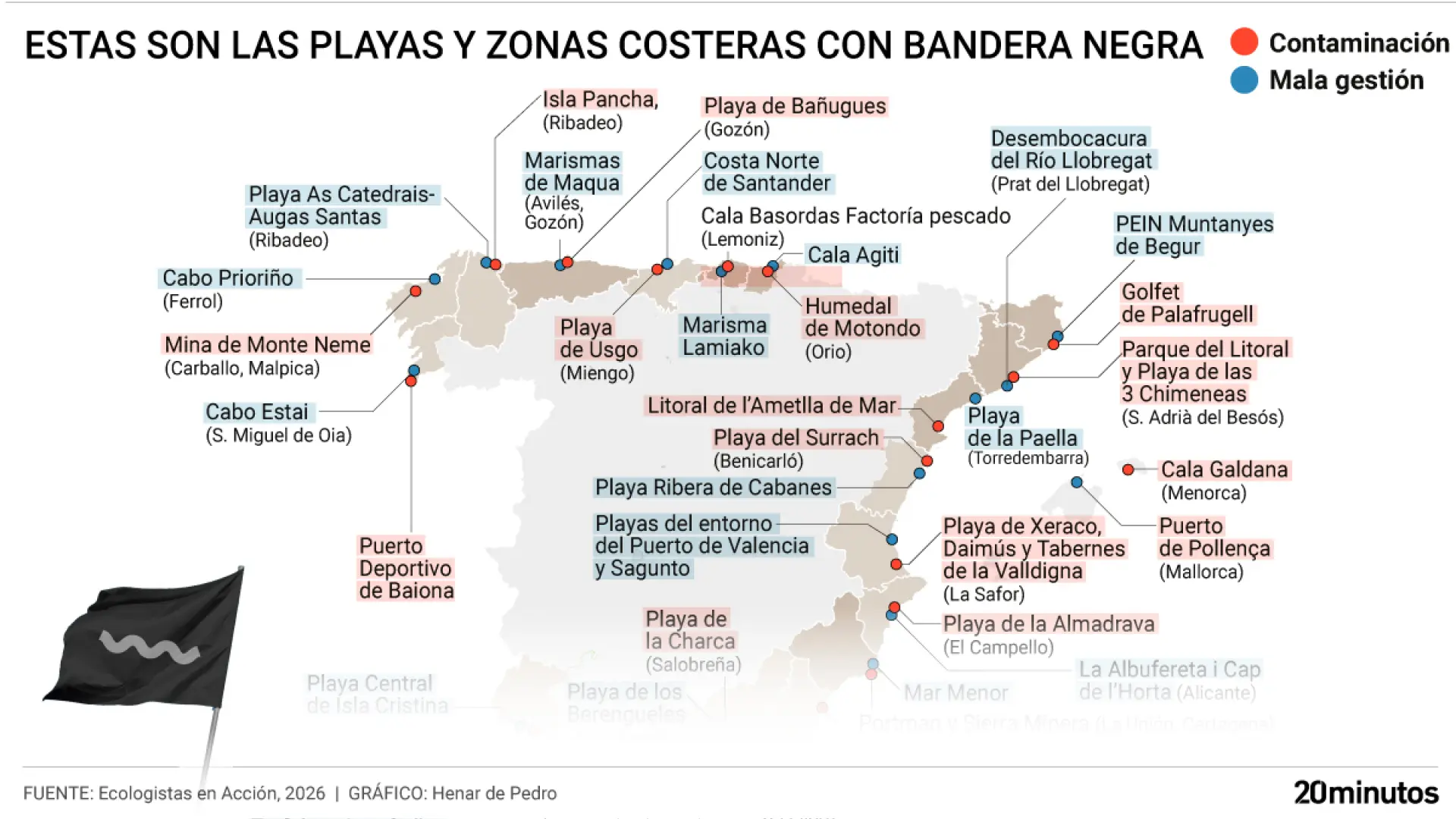 Banderas Negras 2026: estos son los 48 puntos del litoral español señalados por mala gestión y contaminación por Ecologistas en Acción