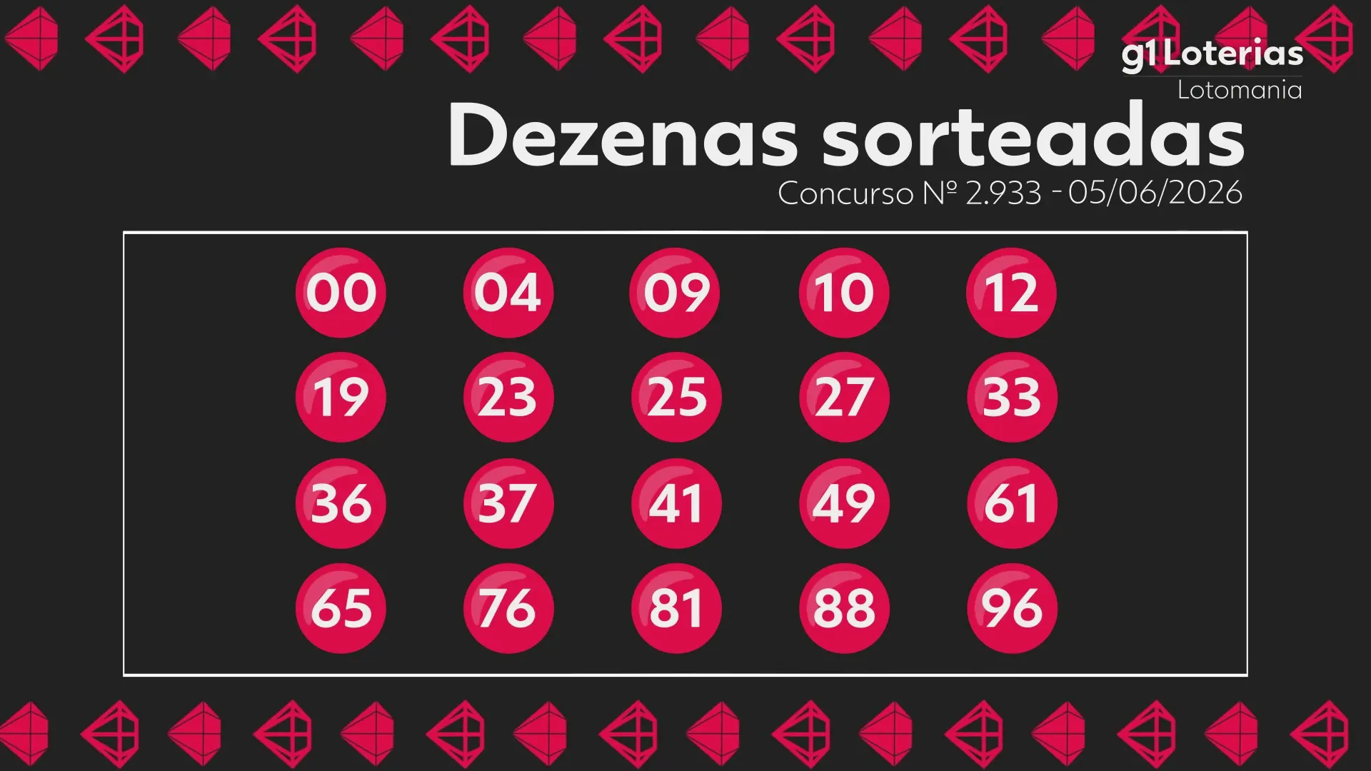 Lotomania hoje: resultado do concurso 2933 e números sorteados