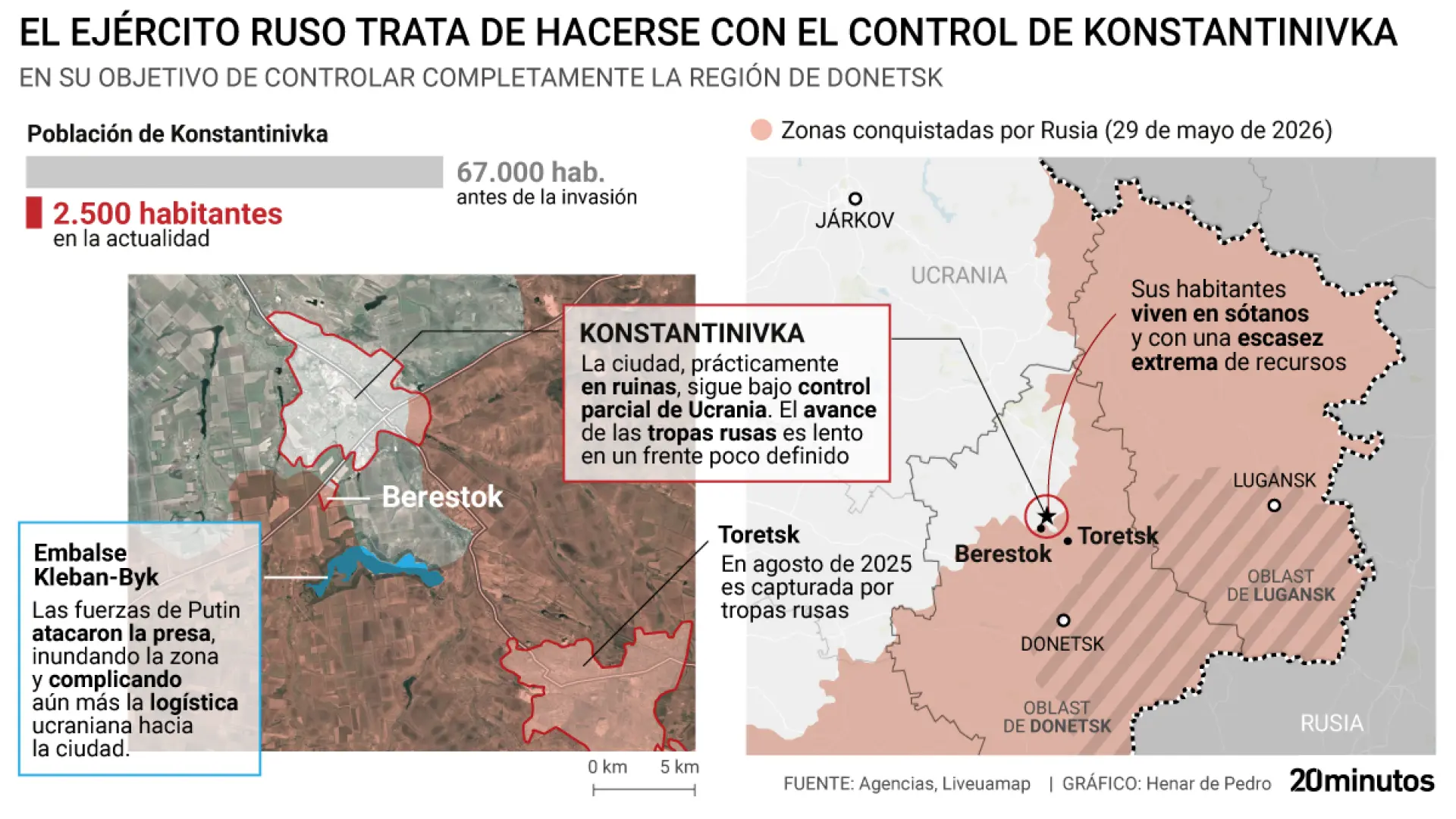 Putin asedia la ciudad de Konstantinivka, la próxima gran urbe ucraniana que podría caer en manos de los rusos