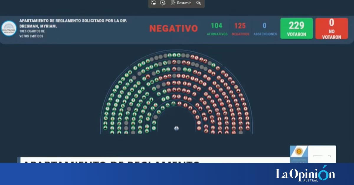 La Patagonia dividida en la votación por el intento de tratar la moción de censura contra Adorni