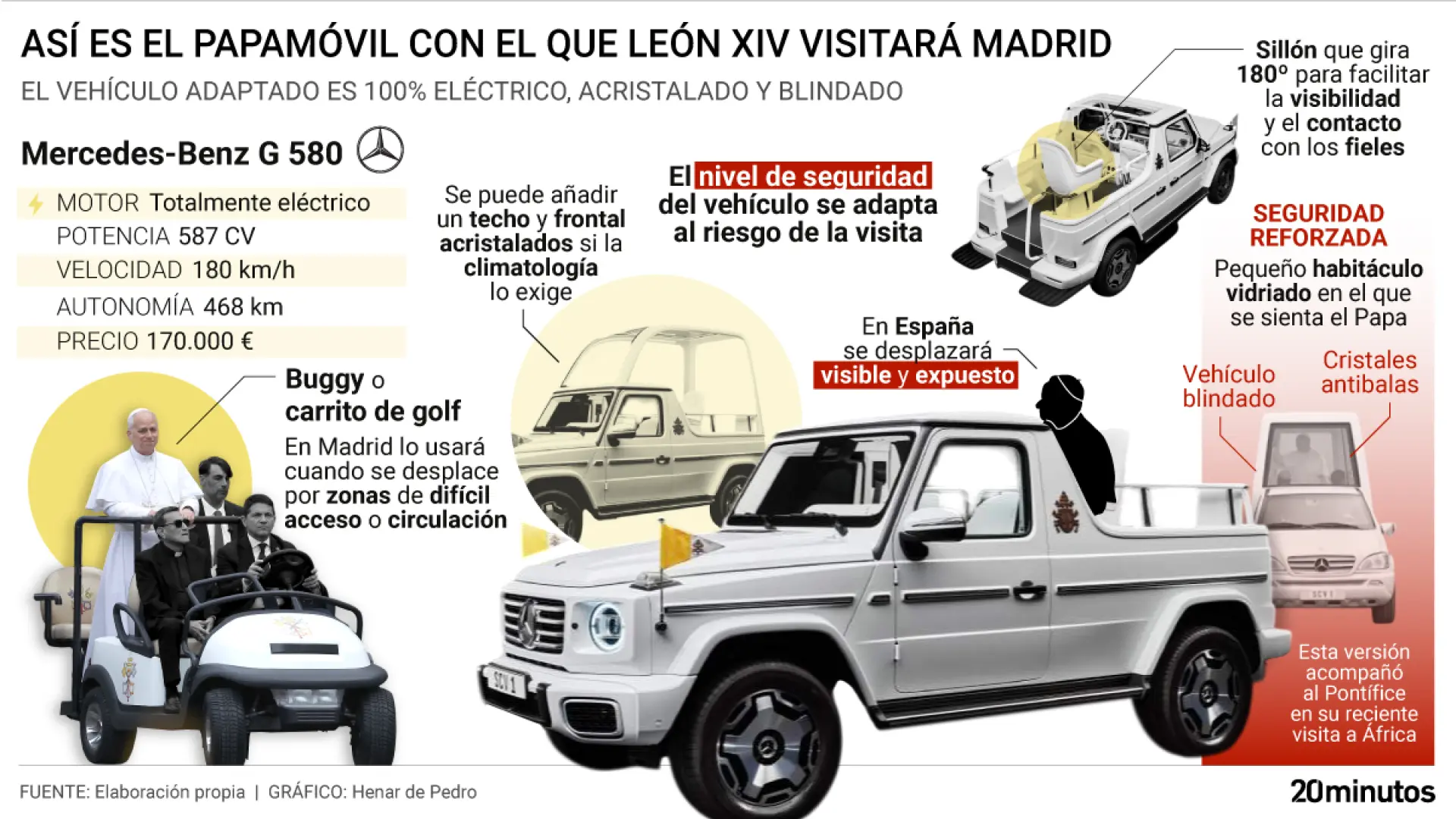 Radiografía del papamóvil con el que León XIV recorrerá Madrid: un auto con más de 500 caballos de potencia... y eléctrico