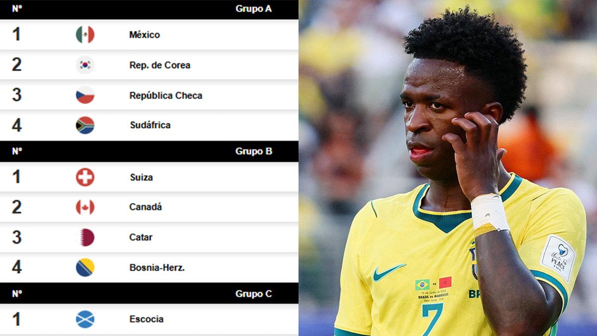 Así van los Grupos del Mundial (domingo 14 de junio)