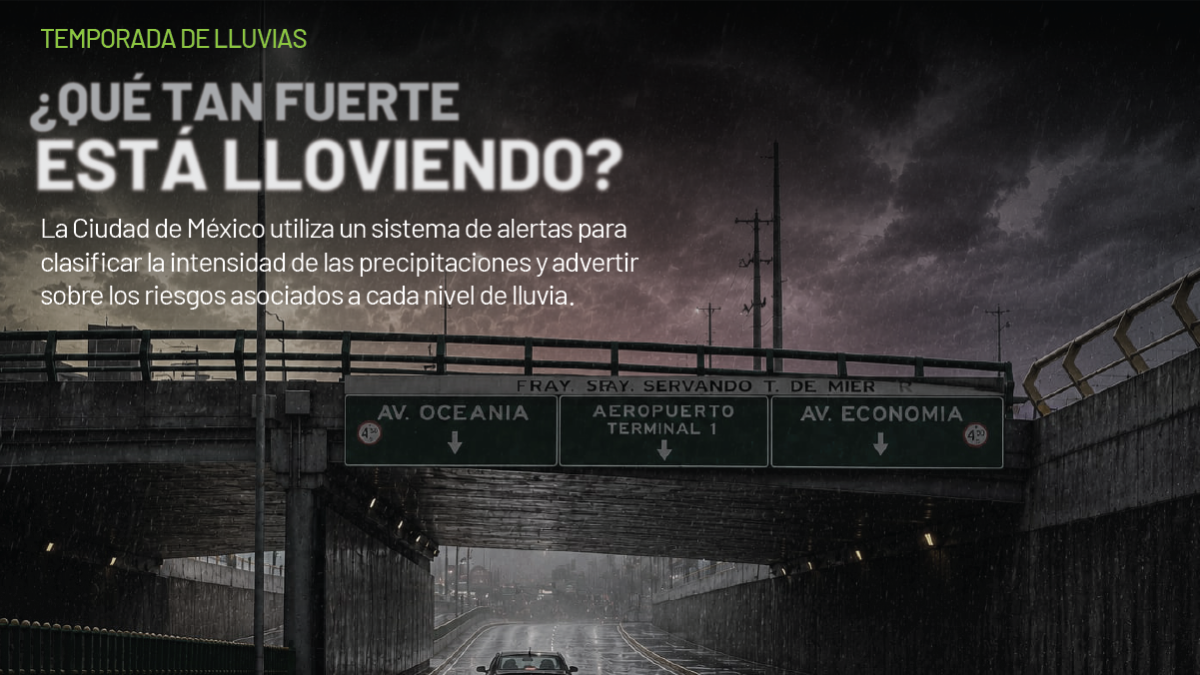 ¿Qué tan fuerte está lloviendo? Así funcionan las alertas por lluvia en la CDMX