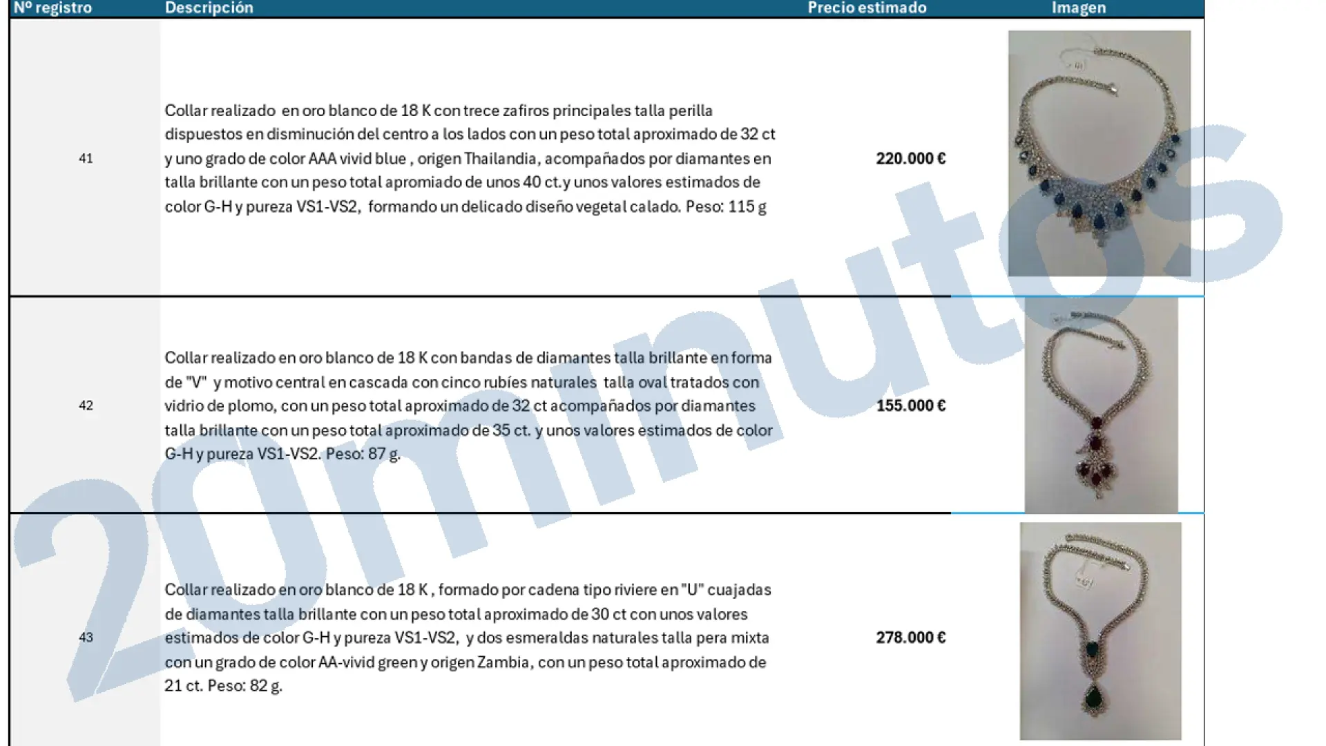 Un collar de diamantes de 278.000 euros, otro con zafiros de 220.000... Así ha valorado el informe pericial todas las joyas de Zapatero