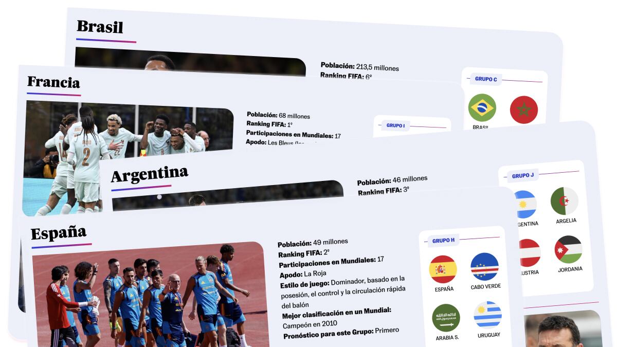 Todas las selecciones del Mundial 2026 en Estados Unidos, Canadá y México