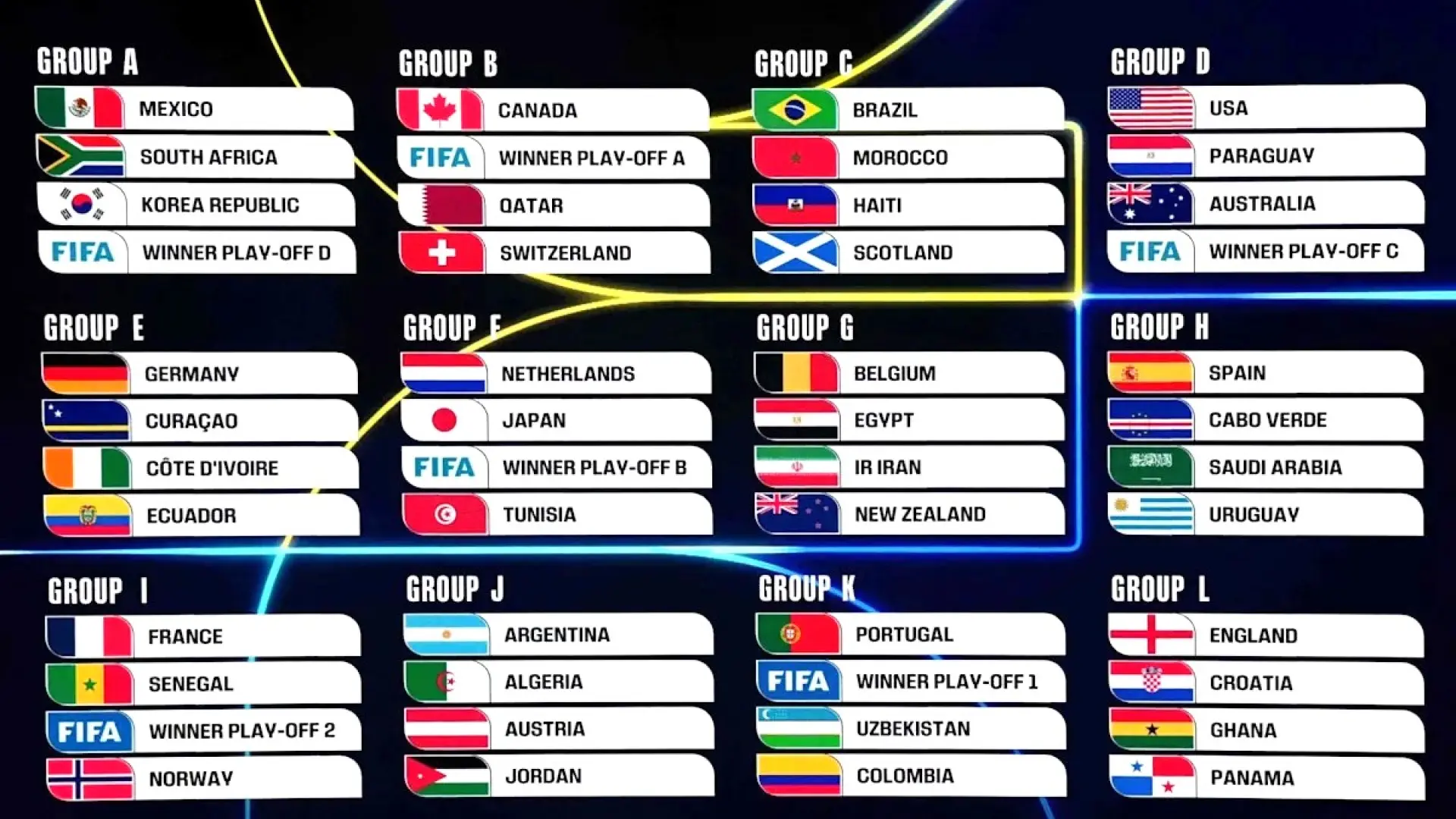 Con este truco puedes añadir todos los partidos del Mundial 2026 a tu calendario de Google