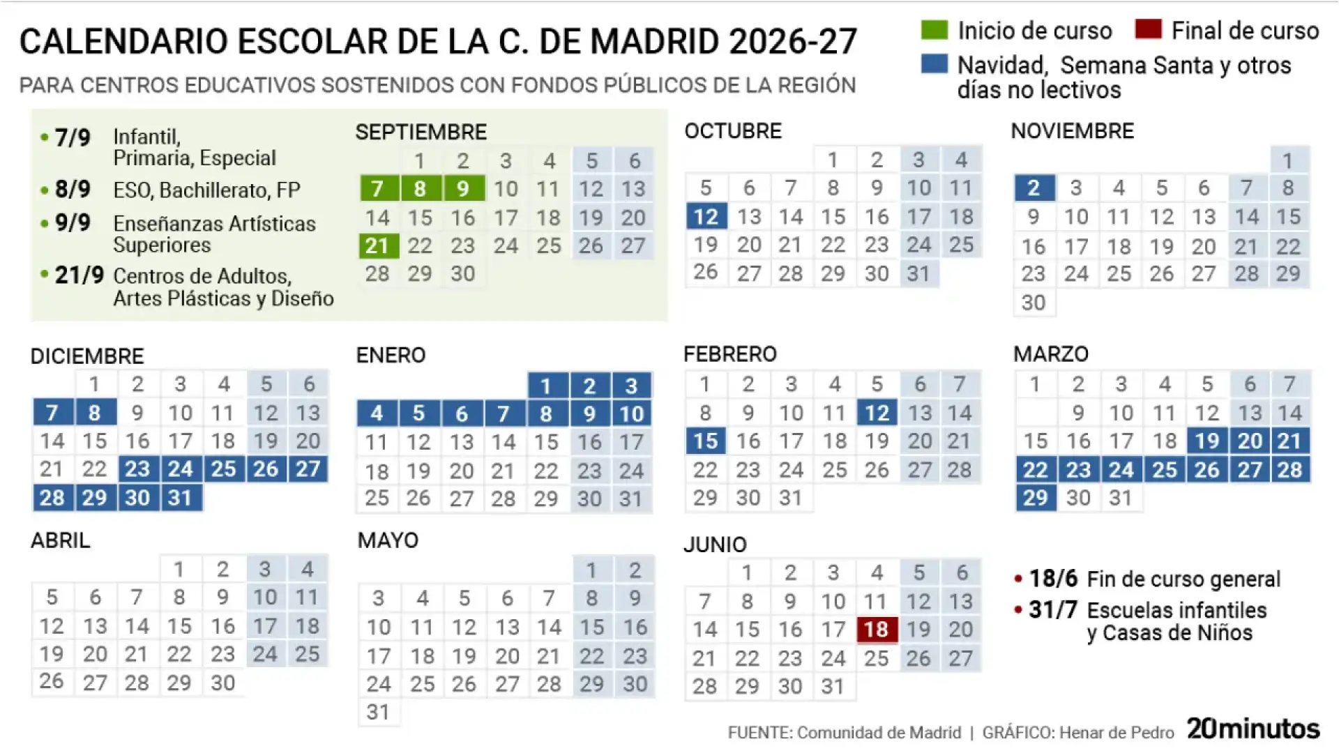 Calendario escolar de Madrid 2026-2027: las fechas de inicio y de la Semana Blanca