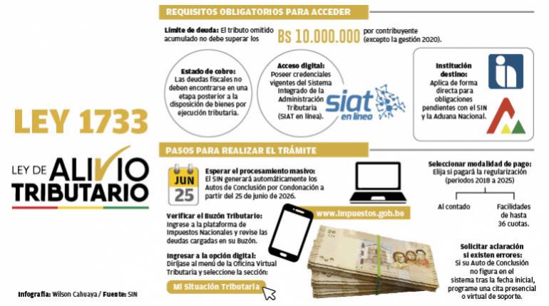 Impuestos permitirá usar fondos retenidos para pagar la cuota inicial