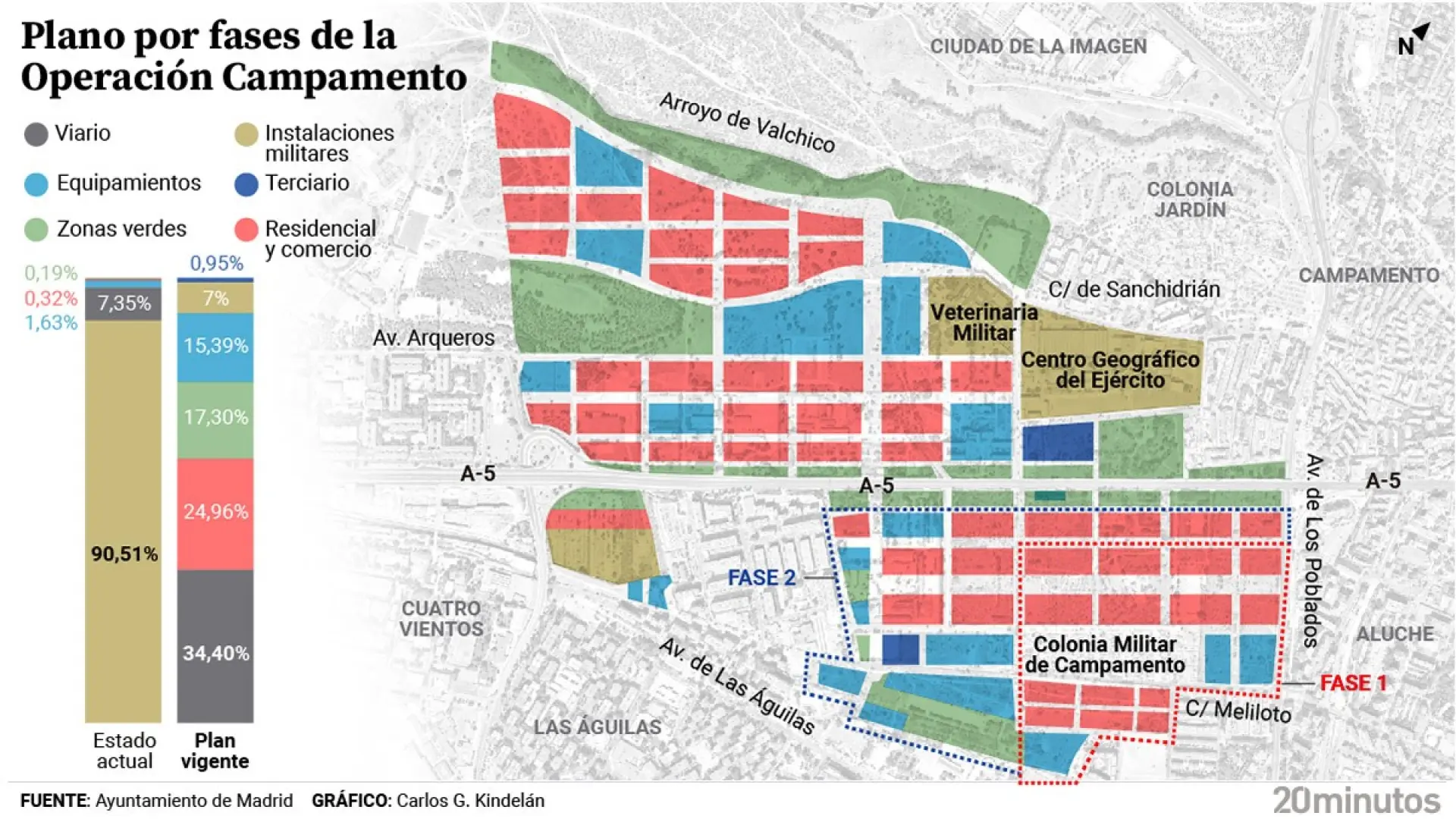 La aprobación del proyecto de urbanización de Operación Campamento permite construir sus 10.700 viviendas al mismo tiempo
