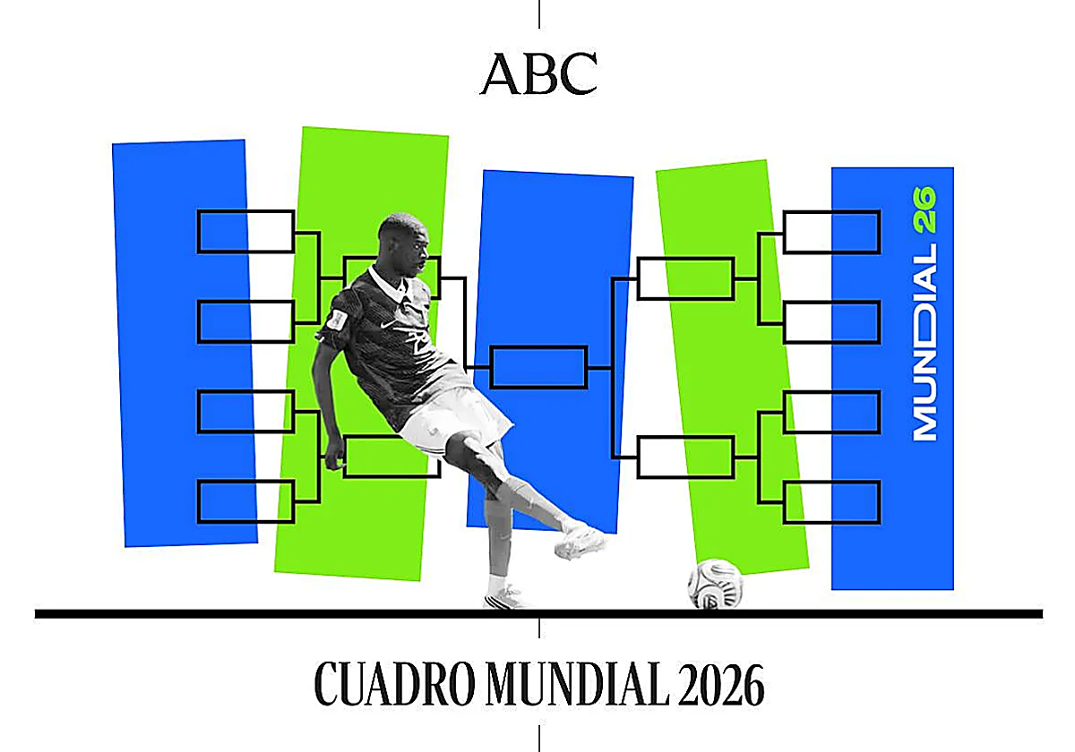 Cuadro del Mundial: dieciseisavos, clasificados a octavos y cuándo son los partidos