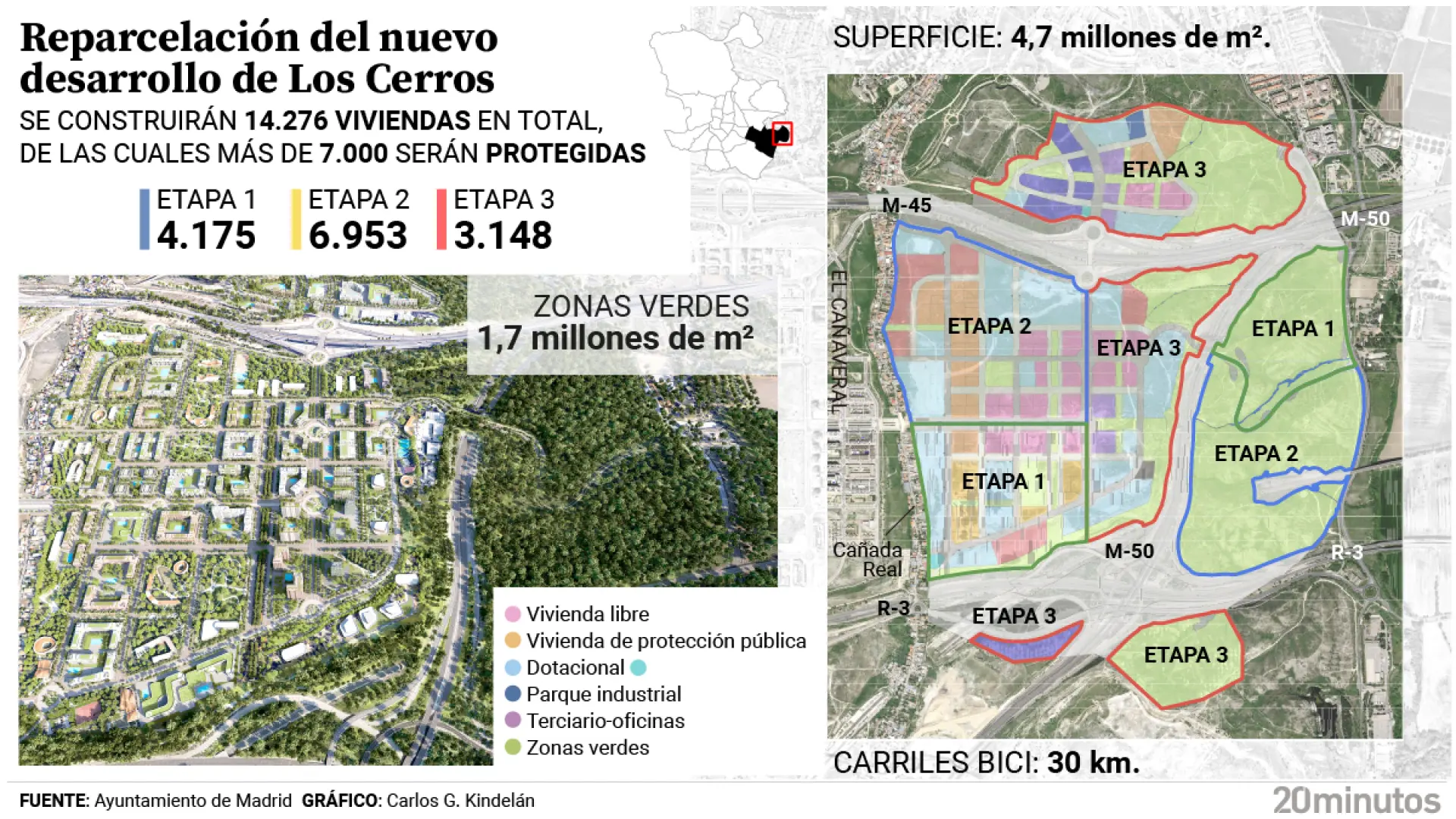 Los Cerros acelera: urbanizarán su suelo y construirán edificios a la vez para entregar las primeras viviendas en 2028