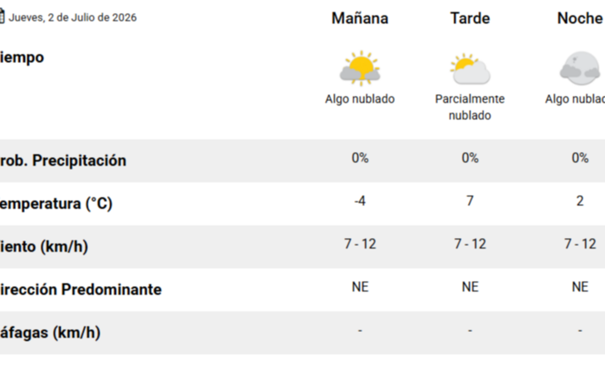 El pronóstico del tiempo para hoy en Santa Rosa